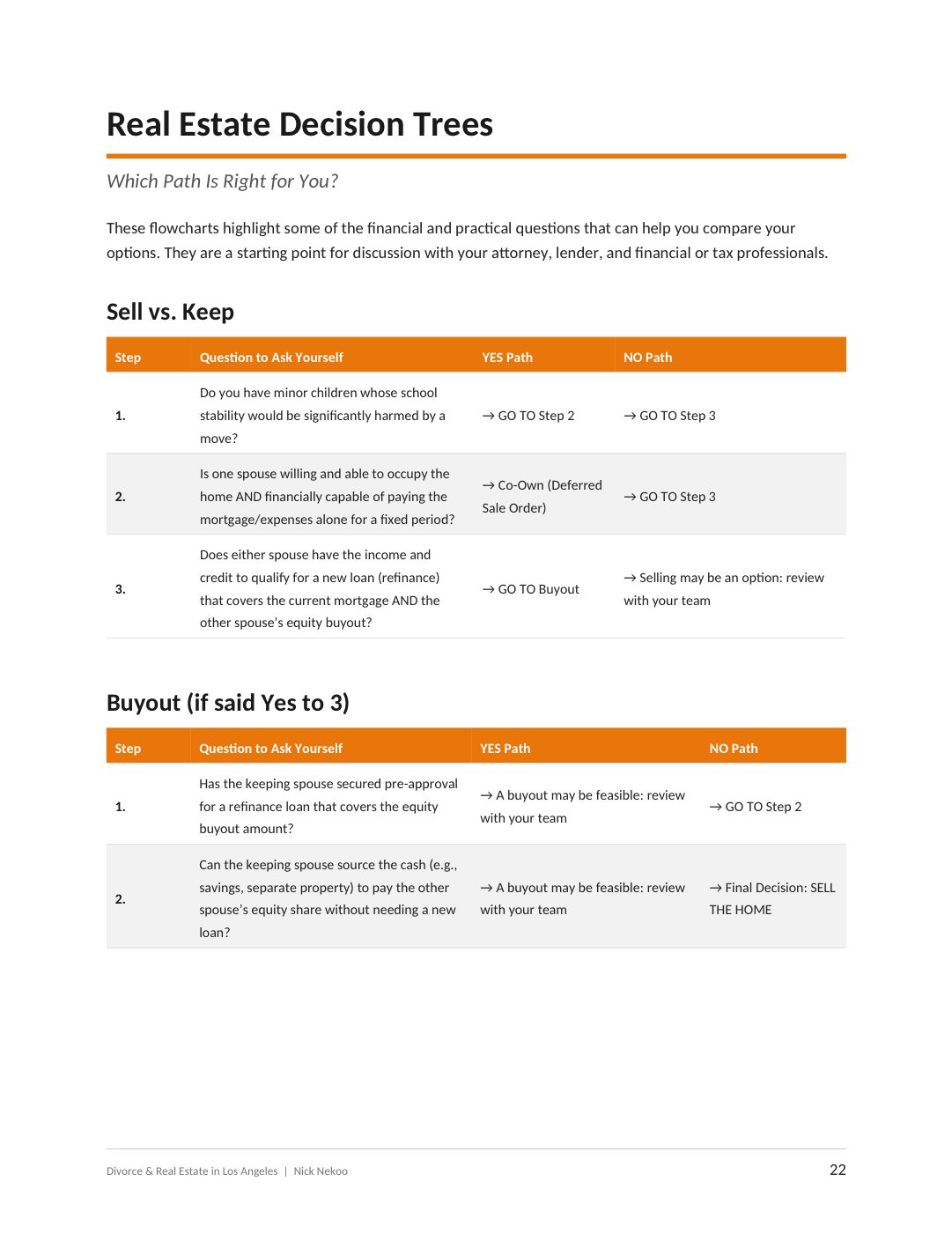Page from the book: Decision trees