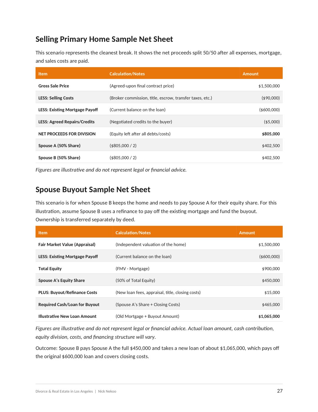 Page from the book: Sample net sheets
