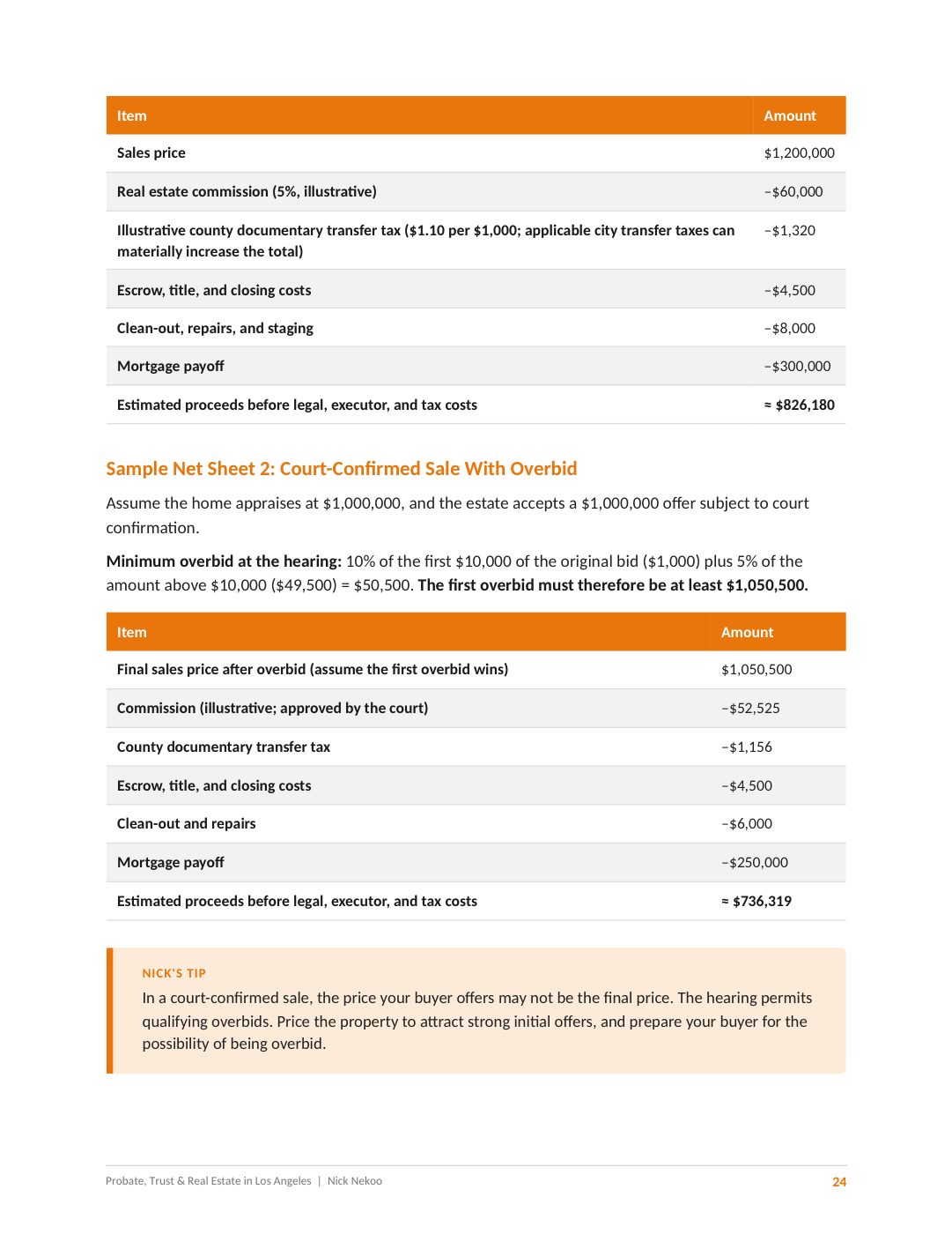 Page from the book: Sample net sheets