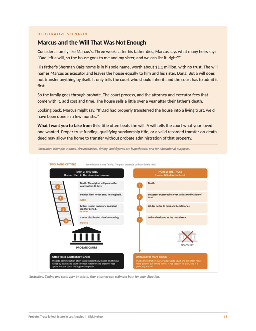 Page 15 of Probate, Trust & Real Estate in Los Angeles, by Nick Nekoo